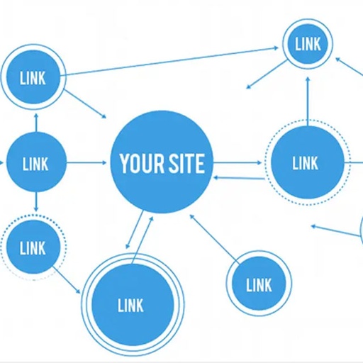 Site To Site Network